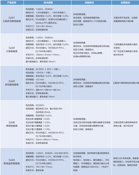 能源管理系統